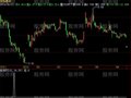飞狐龙跃九渊选股指标公式