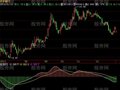 飞狐智汇MACD指标公式