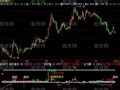 飞狐精品波段王指标公式