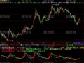 飞狐买卖量比指标公式