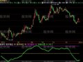 飞狐智汇KDJ指标公式