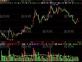 飞狐智汇VOL指标公式