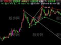 飞狐主筹估算主图指标公式
