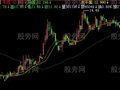 飞狐短线游子主图指标公式