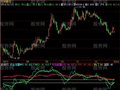 飞狐市场资金流量指标公式