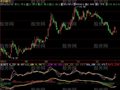 飞狐参量导数指标公式