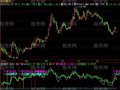 飞狐激流淘金指标公式