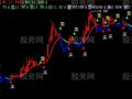 飞狐金钻石主图指标公式