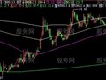 飞狐成本线主图指标公式