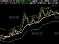 飞狐动态成本通道指标公式
