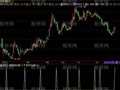 飞狐玩股交易指标公式