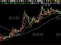 飞狐量柱六合一主图指标公式