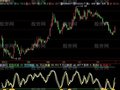 飞狐刀锋战士指标公式