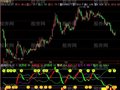 飞狐黑马红包指标公式