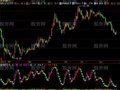 飞狐金熊指指标公式