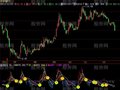飞狐股民甲乙量MACD指标公式