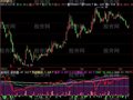 飞狐筹码老总指标公式