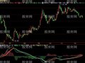 飞狐MACD镜像指标公式