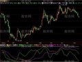 飞狐黄金白银令指标公式