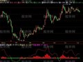 飞狐能量信号指标公式