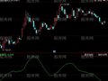 飞狐凯尔特纳通道指标公式