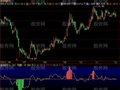 飞狐顶底密码指标公式