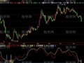 飞狐收银台指标公式