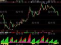 飞狐净入总和指标公式