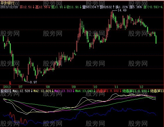 飞狐绝品春笋指标公式