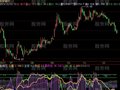 飞狐主线快线指标公式