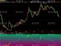 飞狐灯红酒绿指标公式