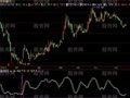 飞狐准买点指标公式
