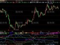 飞狐筹码重心指标公式