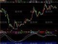 飞狐智慧探庄指标公式