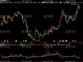 飞狐加速线指标公式