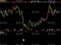 飞狐深坑挖金指标公式