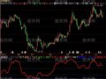 飞狐资金警戒指标公式
