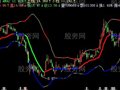 飞狐黄金岸线主图指标公式