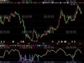飞狐吸筹反转KDJ指标公式