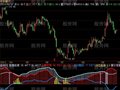 飞狐散筹估算指标公式