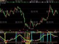 飞狐天下第一指标公式