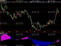 飞狐疯狂的鱼指标公式
