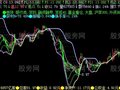 飞狐冲破天网主图指标公式
