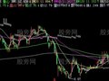 飞狐报筹雪恨主图指标公式