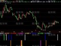 飞狐四合一背离指标公式