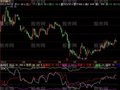 飞狐笑傲股林指标公式