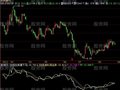 飞狐伯乐骑马指标公式