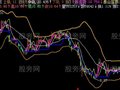 飞狐玩主力主图指标公式