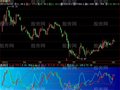 飞狐底部动量指标公式