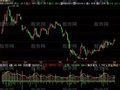 飞狐资金监测指标公式